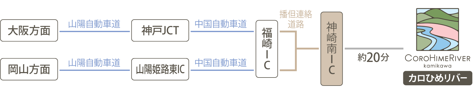 車でのアクセス図