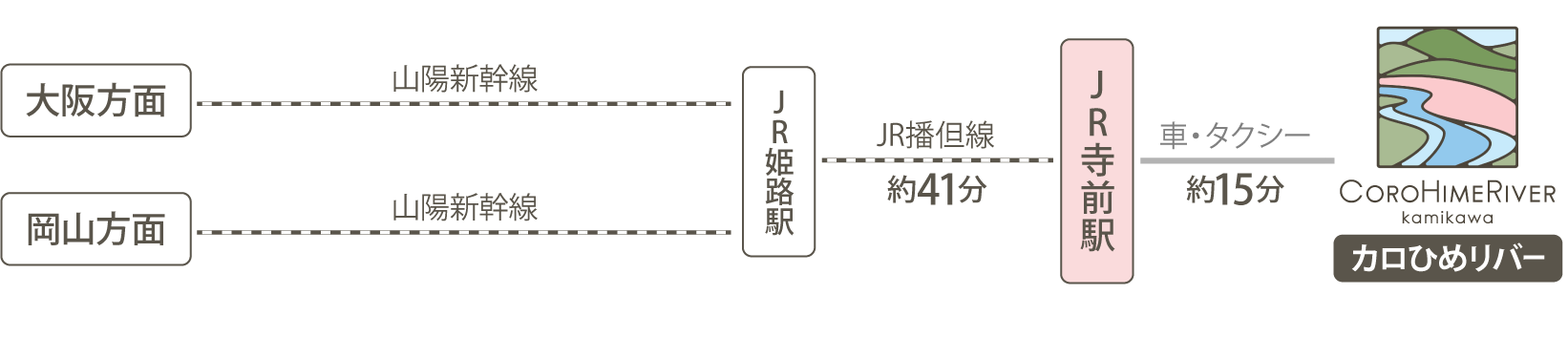 電車のアクセス図